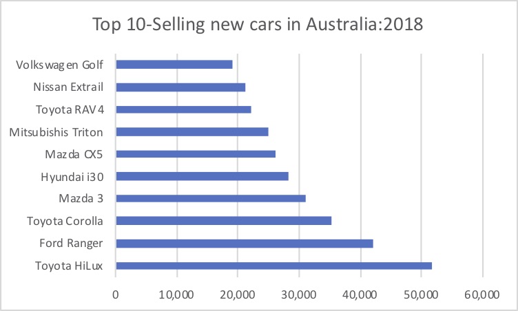 graph2